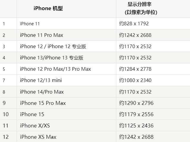 苹丹寨果维修分享iPhone主屏幕壁纸显得模糊怎么办