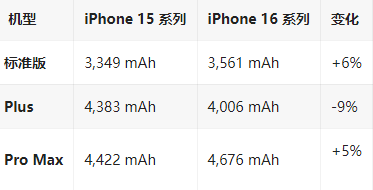 丹寨苹果16维修分享iPhone16/Pro系列机模再曝光