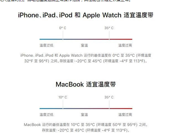 丹寨苹果13维修分享iPhone 13耗电越来越快怎么办 