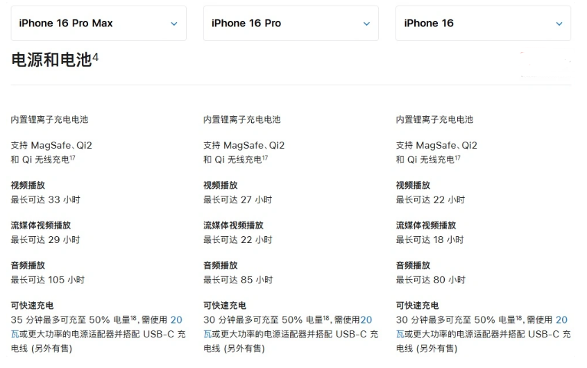 丹寨苹果手机维修分享 iPhone 16 目前实测充电峰值功率不超过 39W 